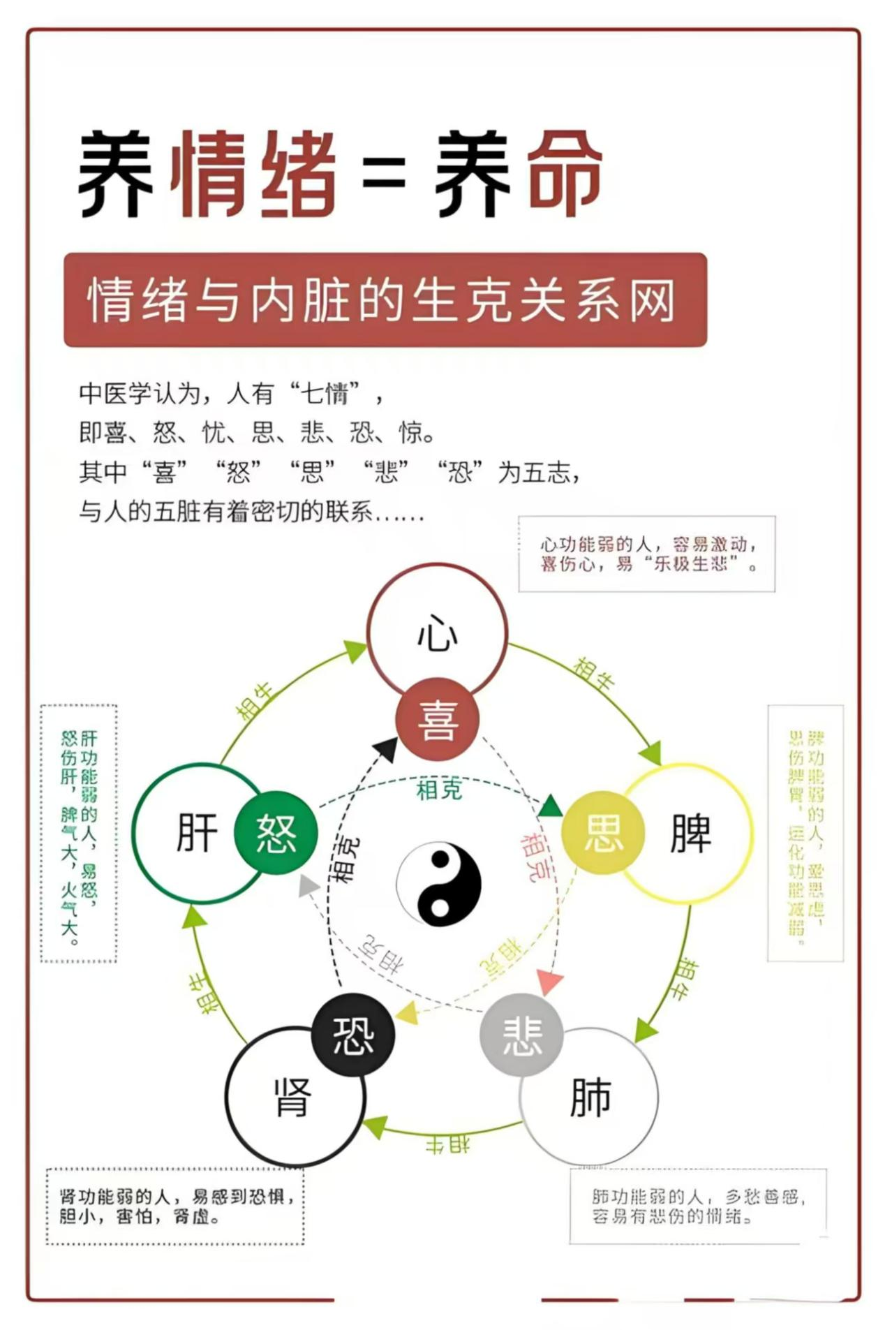 提升生命品质